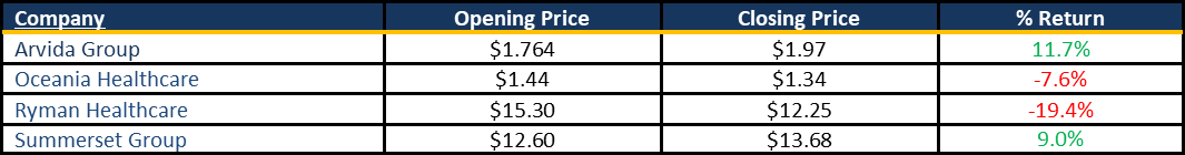 Upcoming Dividend Payments 20220117